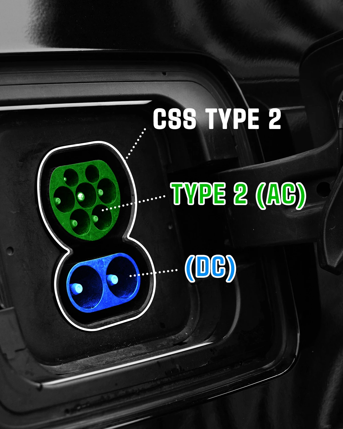 AC vs. DC EV Charging Plug Type Diagram