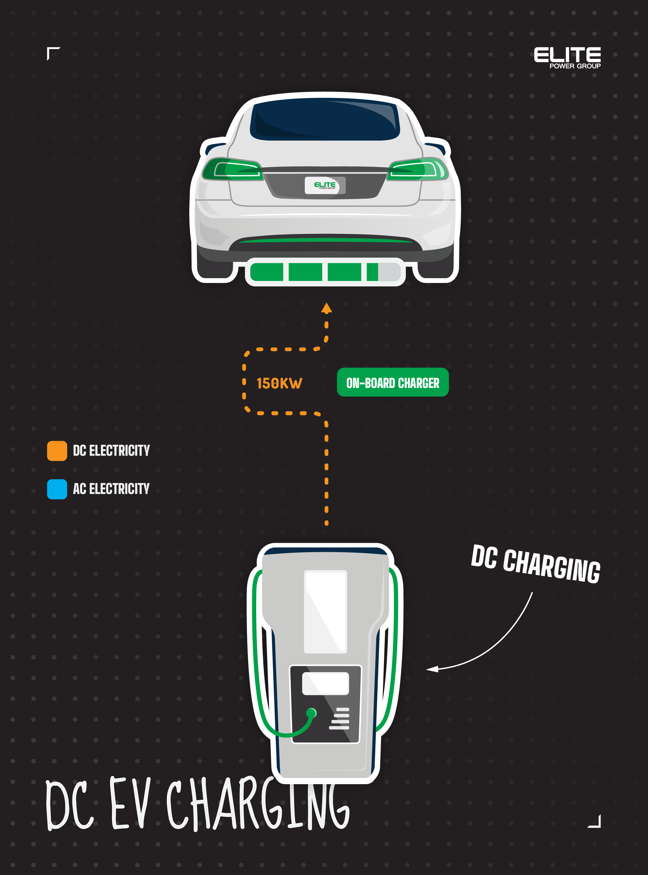 AC vs. DC Electric Vehicle Charging: What’s the Difference?⚡Australia