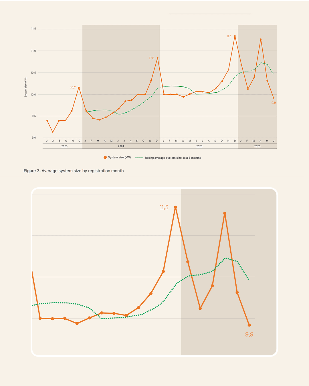 Solar battery statistics H1 2026