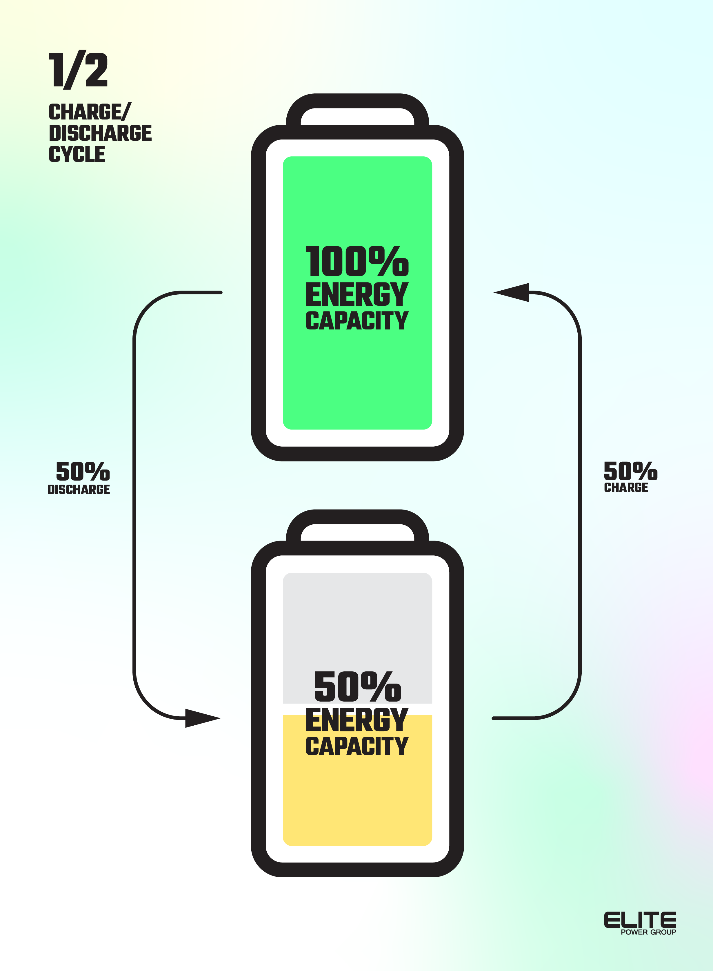 AC EV Charging Diagram