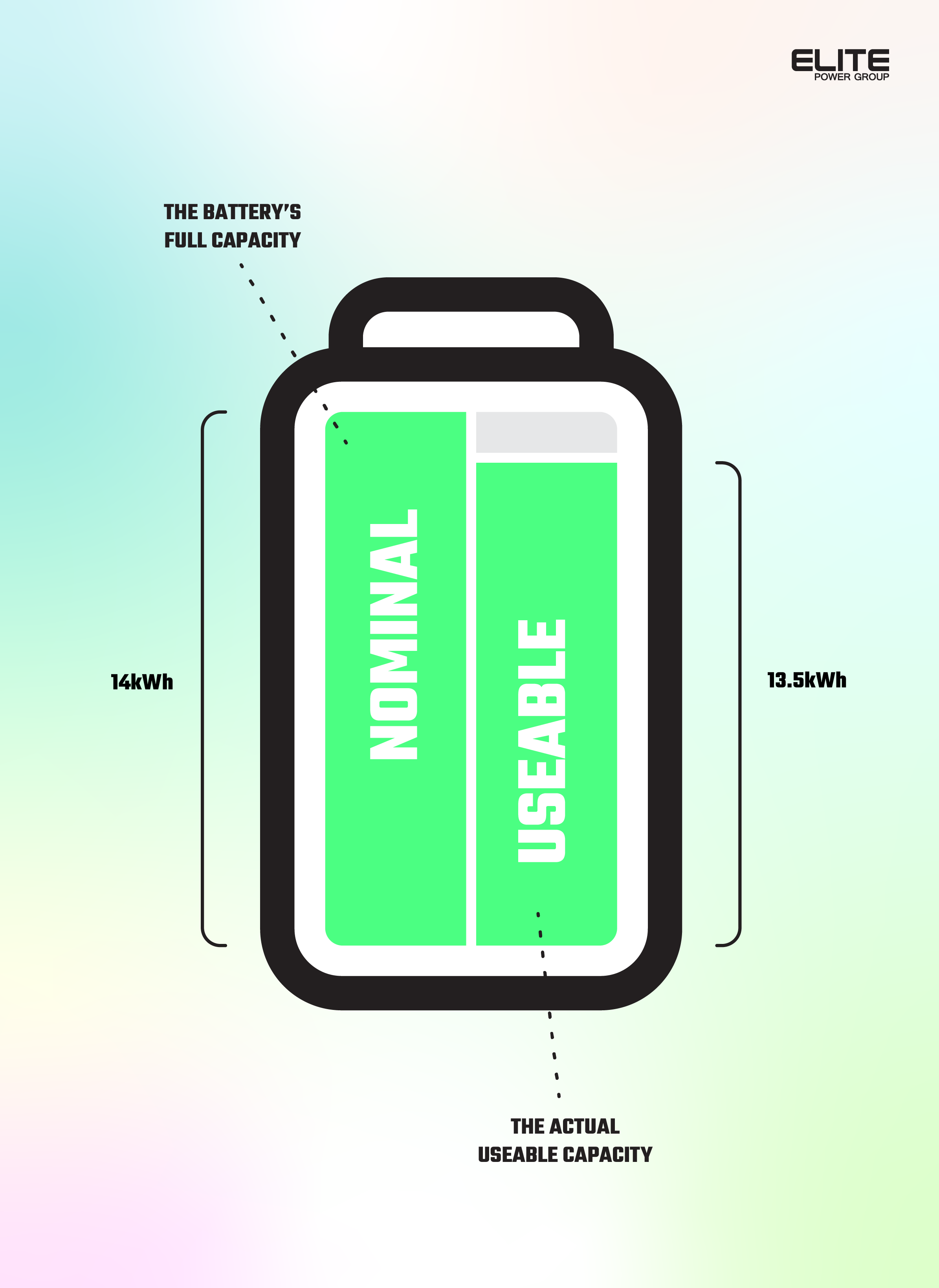 Nominal vs. Useable Battery Capacity