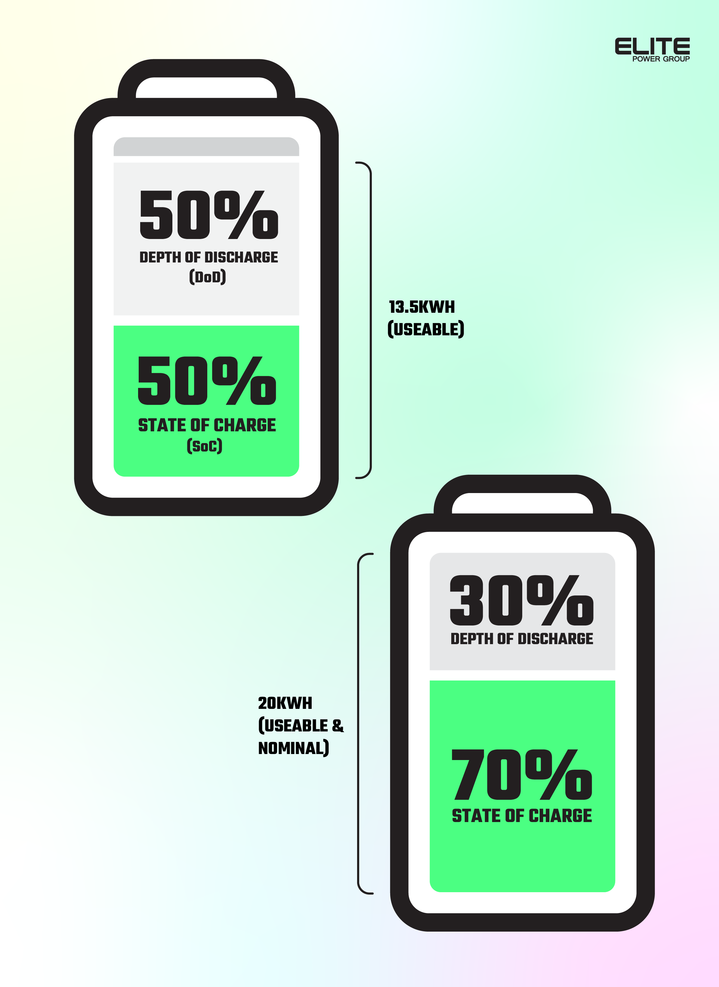 Nominal vs. Useable Battery Capacity