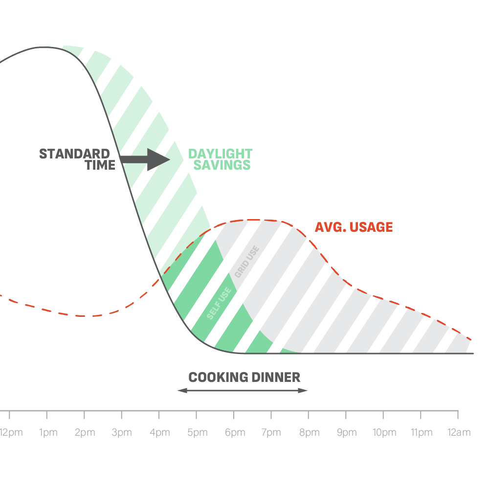 Sun angle diagram for solar NSW