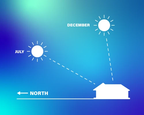 Sun position Australia Example