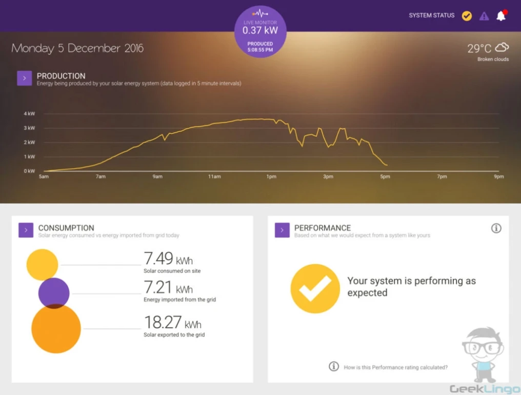 Solar analytics