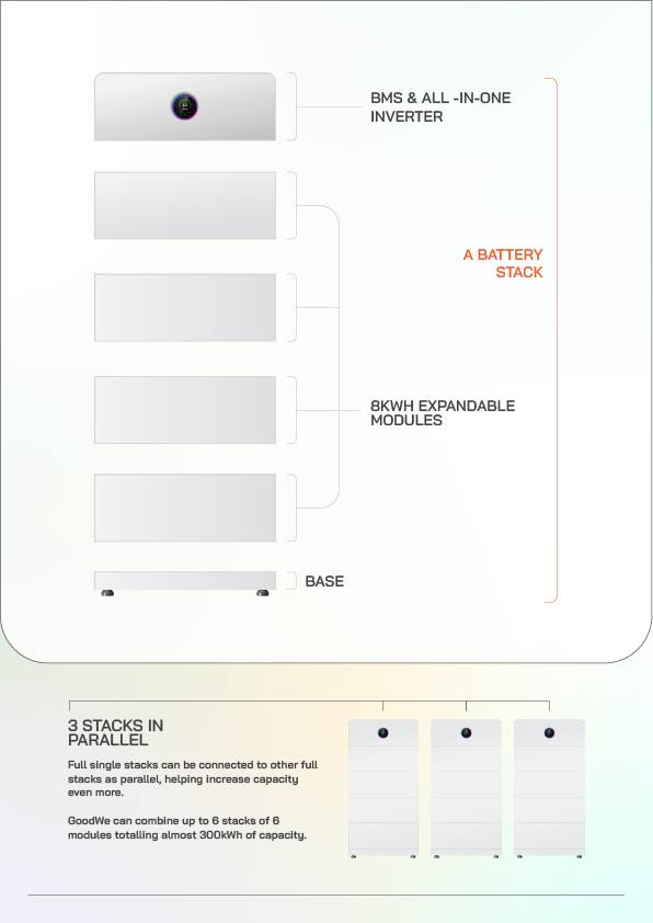What are battery stacks diagram