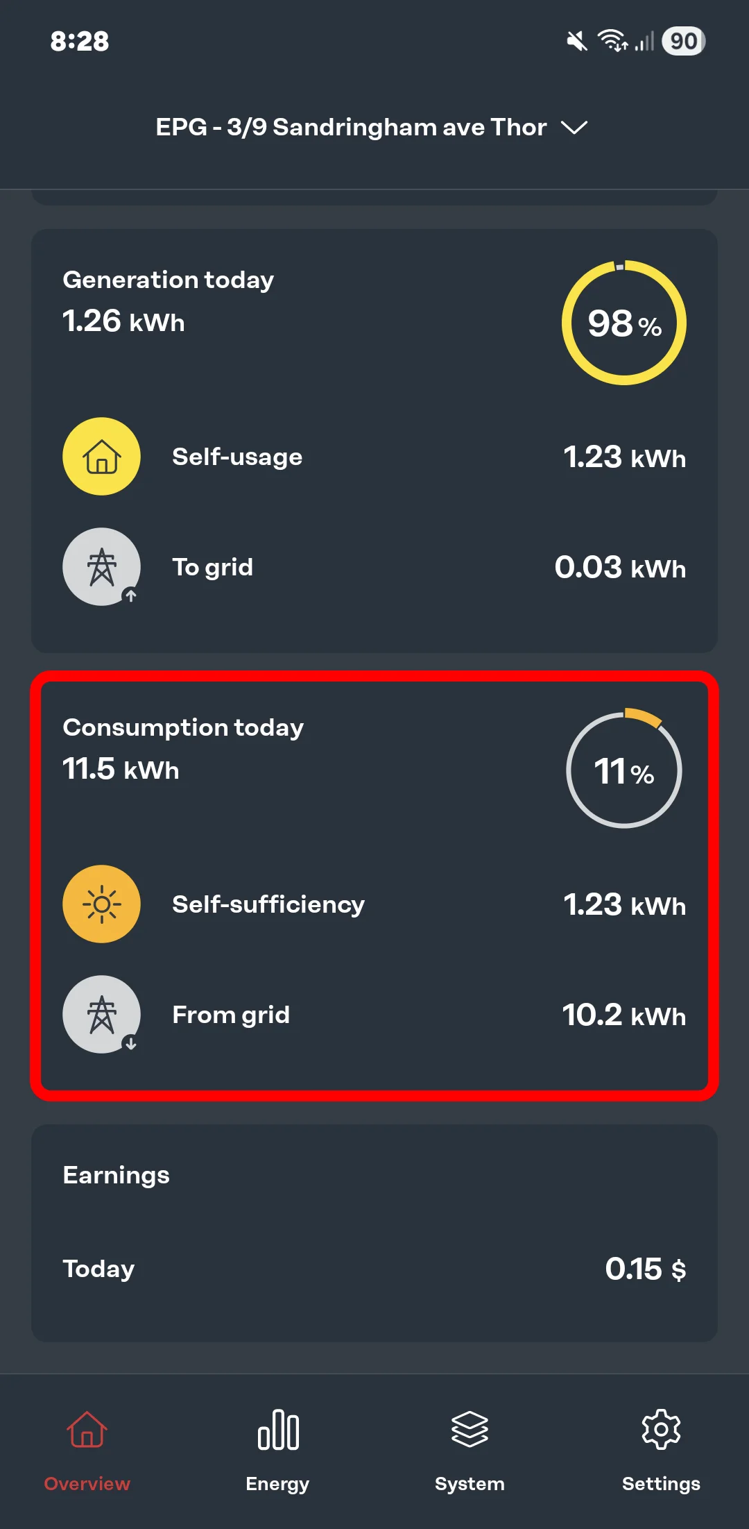 Consumption data