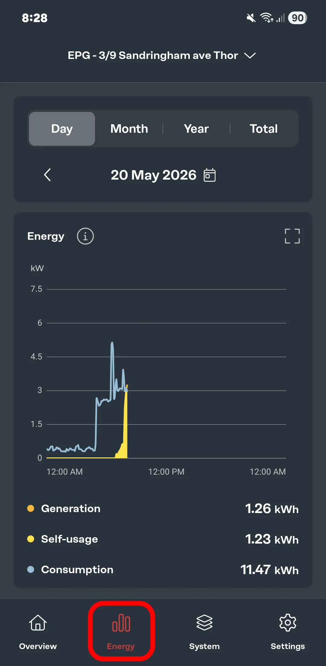 Daily solar statistics