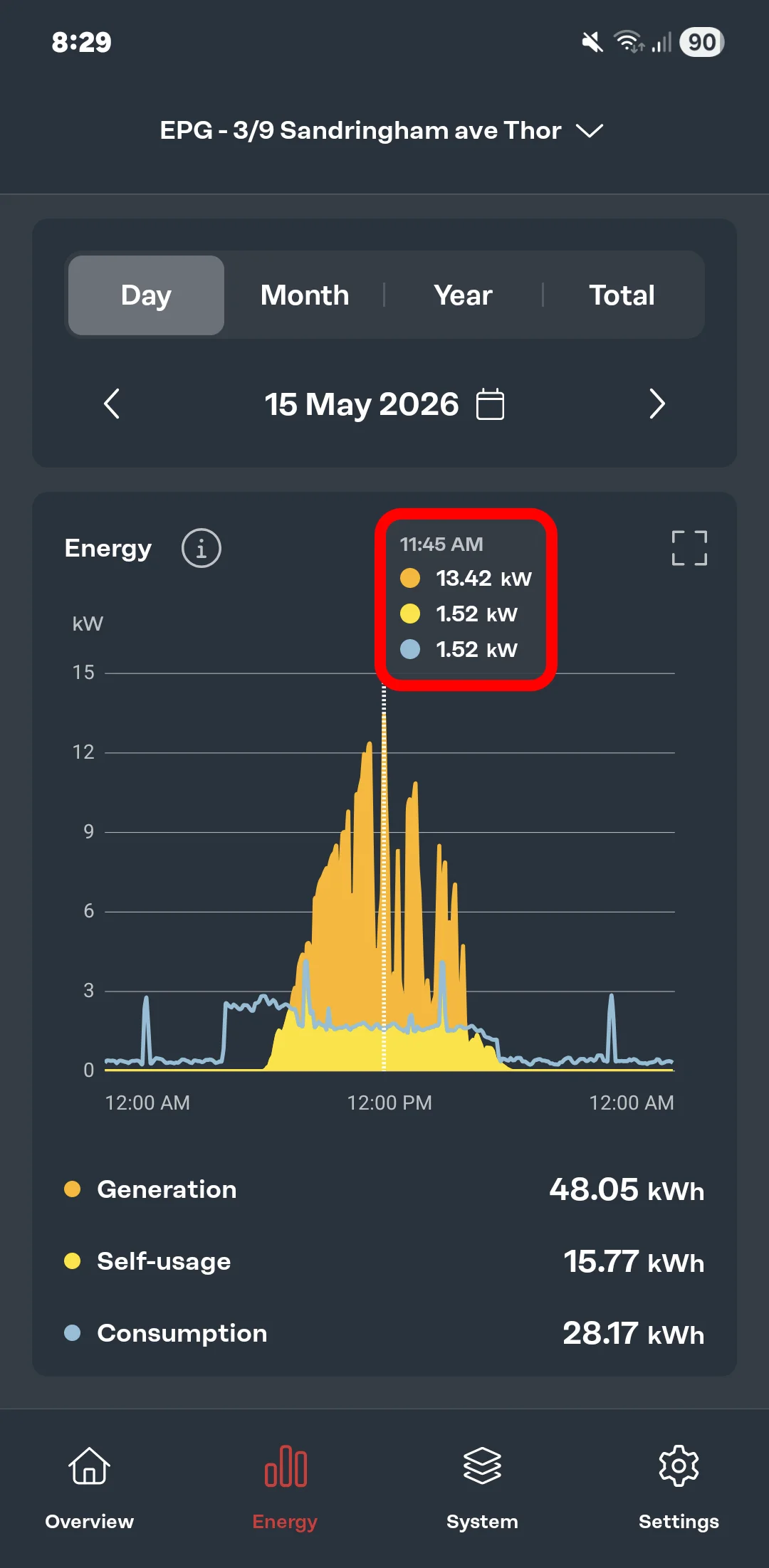 Daytime solar production