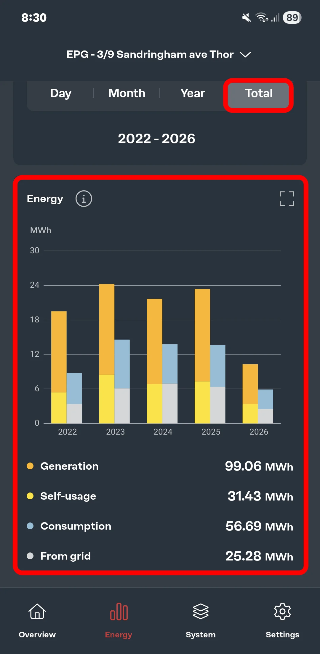 Solar lifetime generation