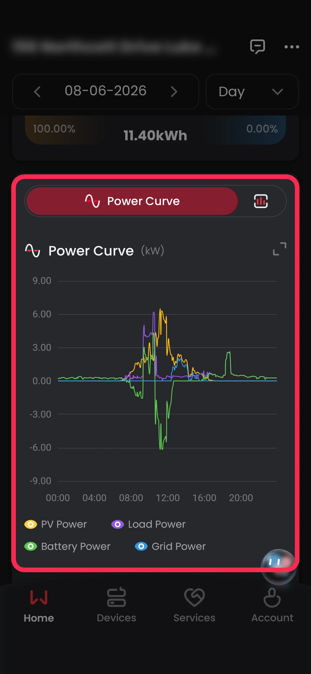 Solar Power Curve GoodWe SEMS+
