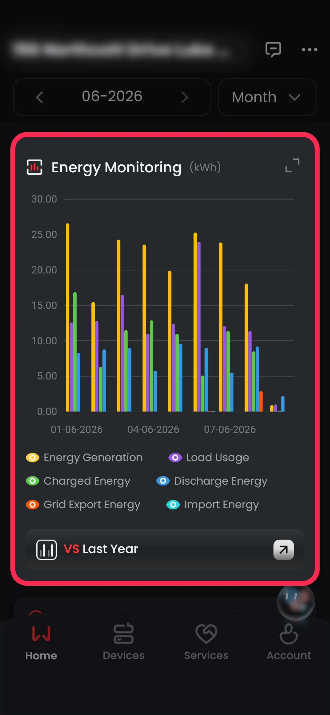 Monthly solar performance graph