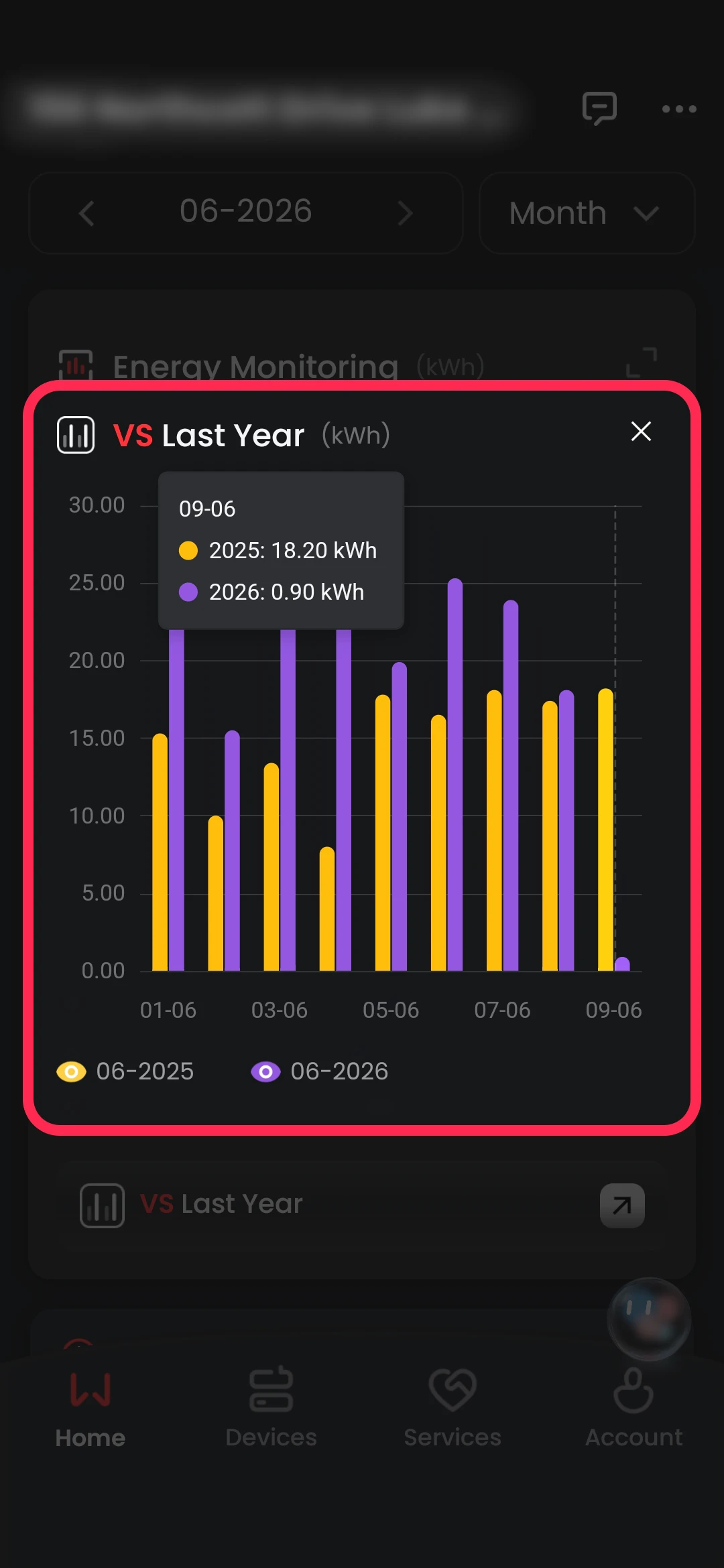 Yearly comparison of solar production