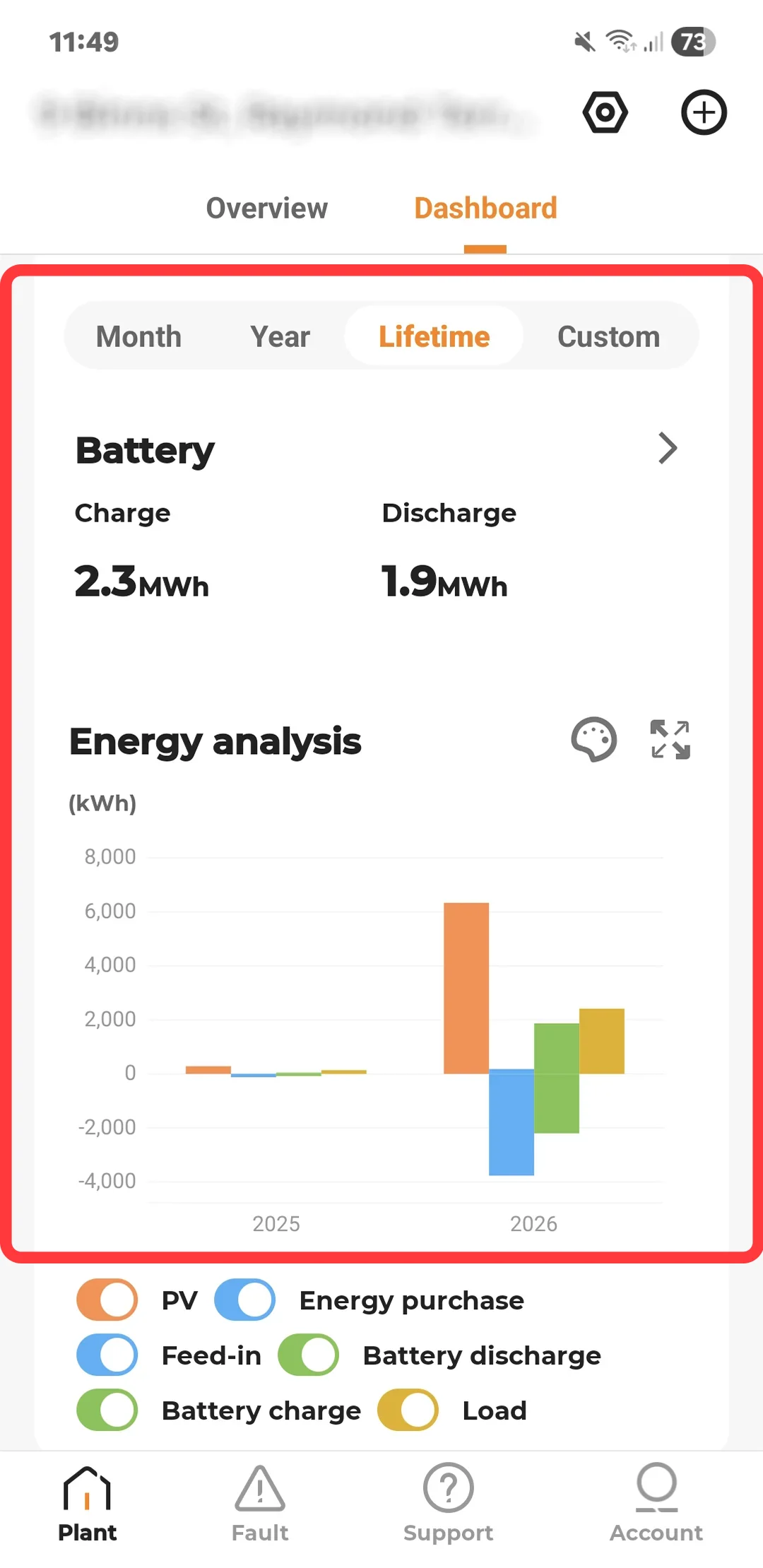 Solar Power Newcastle