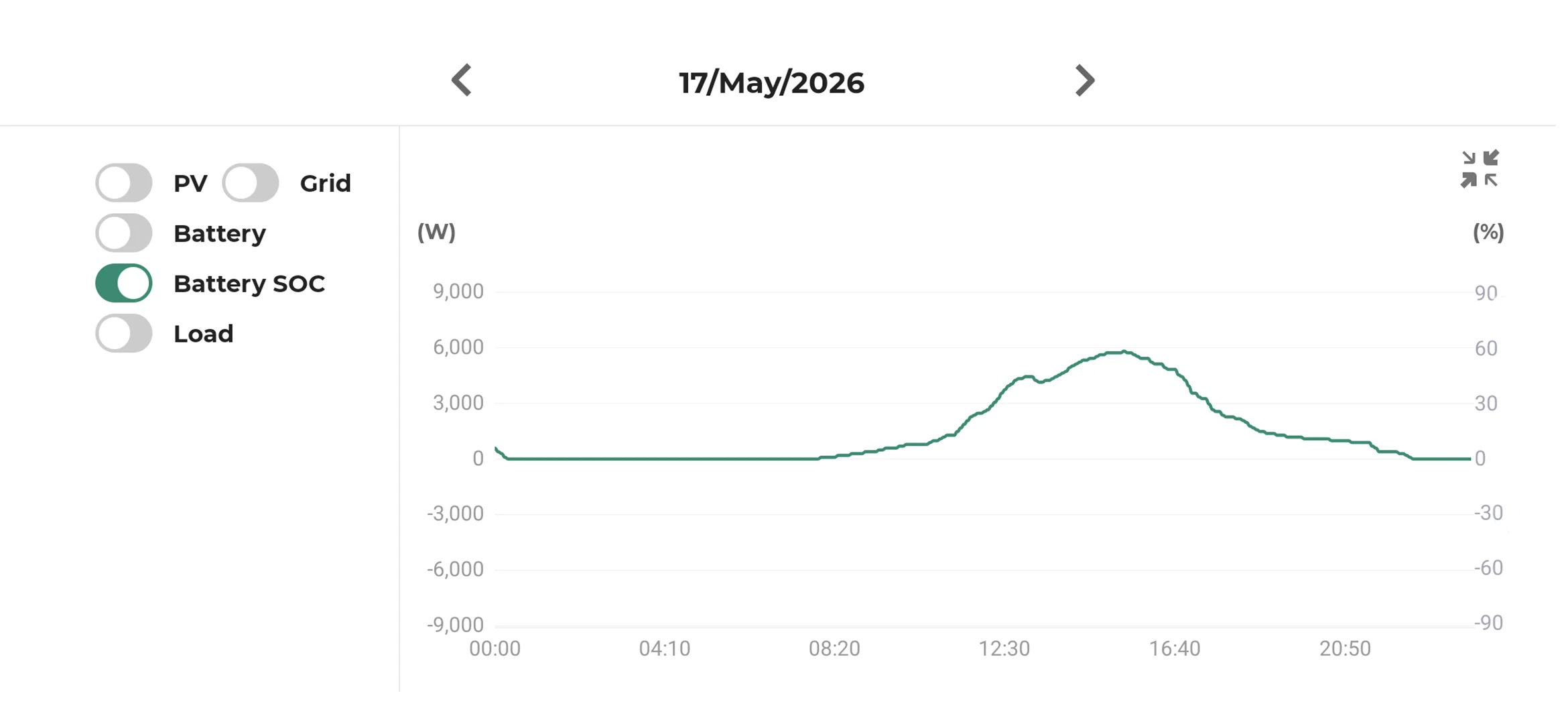 New home solar panel installation Newcastle Hunter region