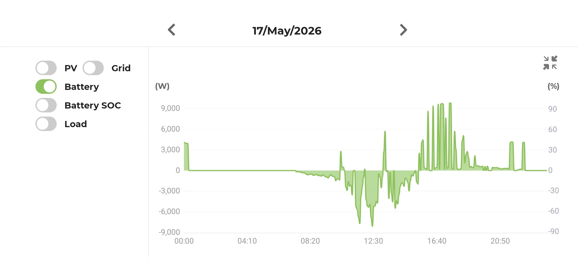 New home solar panel installation Newcastle Hunter region