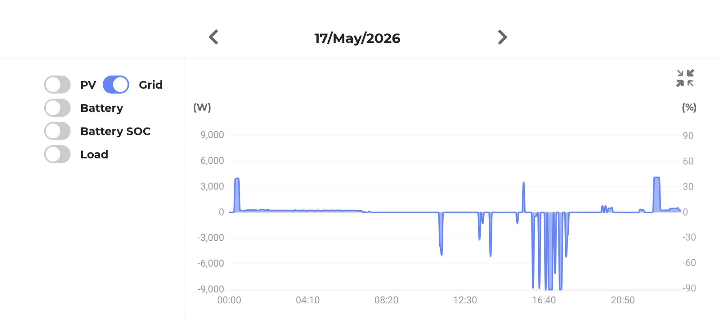 New home solar panel installation Newcastle Hunter region