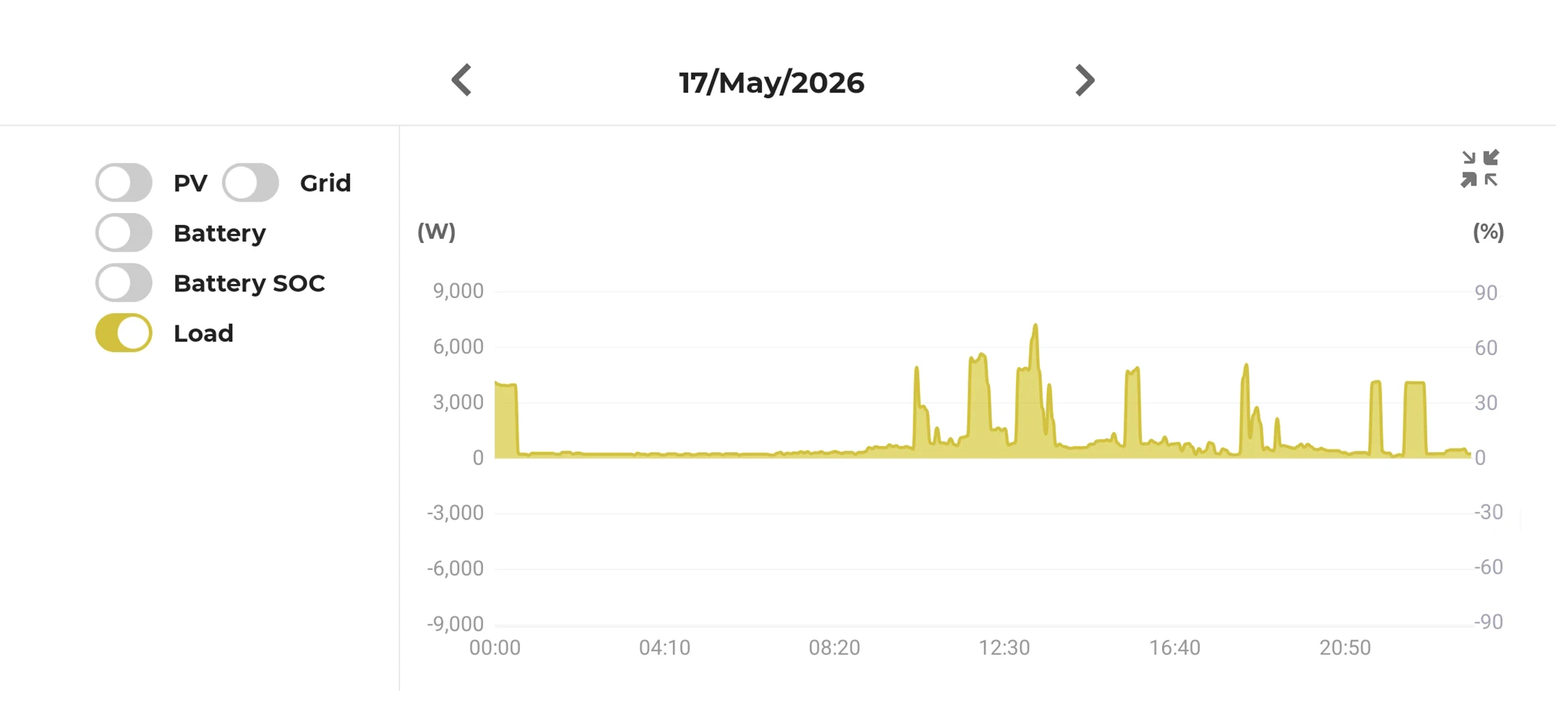 New home solar panel installation Newcastle Hunter region