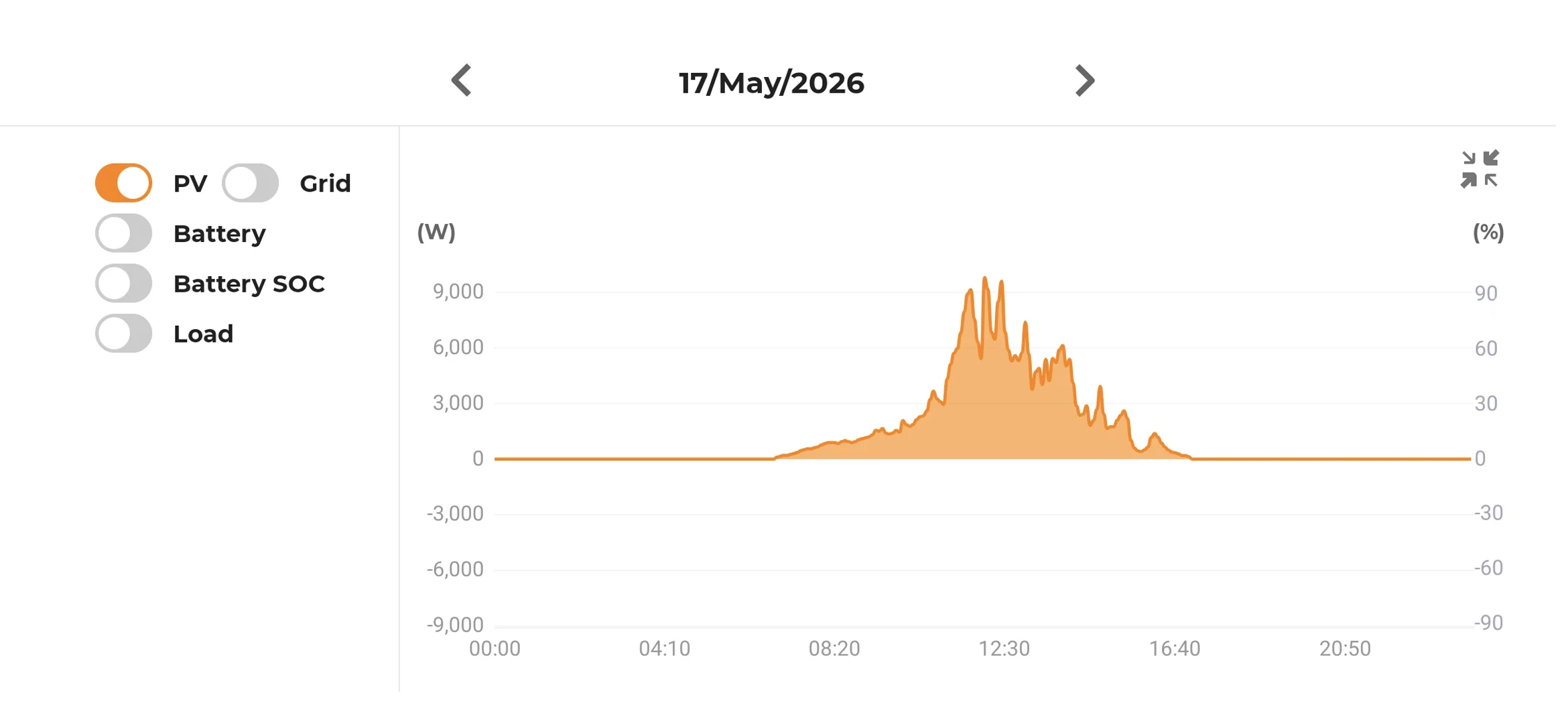 New home solar panel installation Newcastle Hunter region