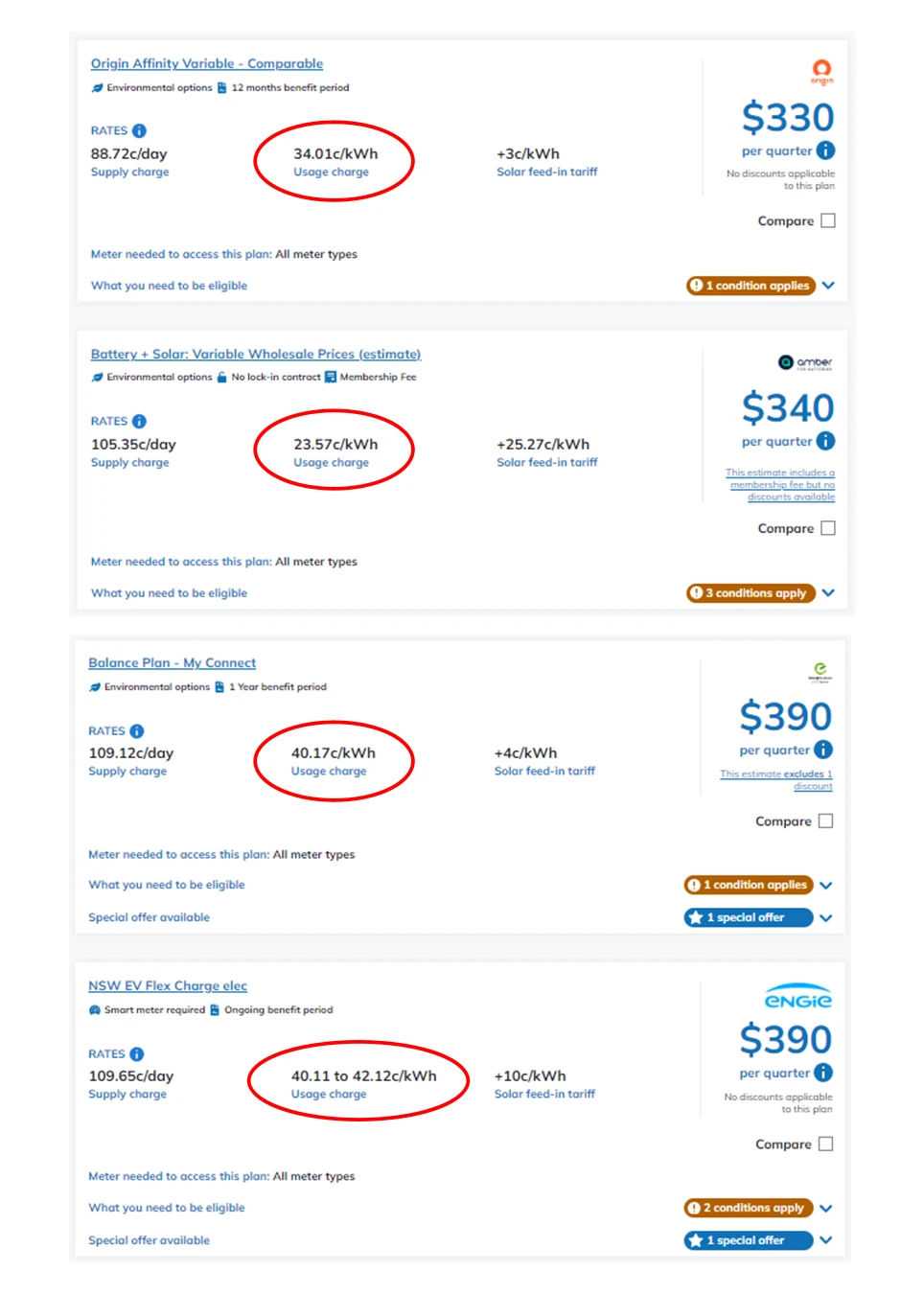 Single rate electricity plans Australia
