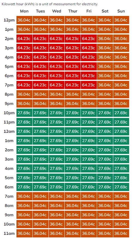 On and Off peak electricity prices