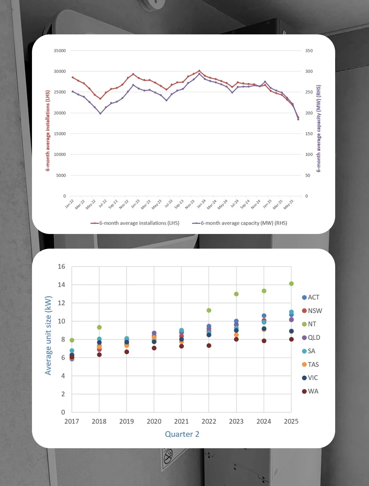 Solar statistics 2025 Q2 Australia Solar statistics 2025 Q2 Australia