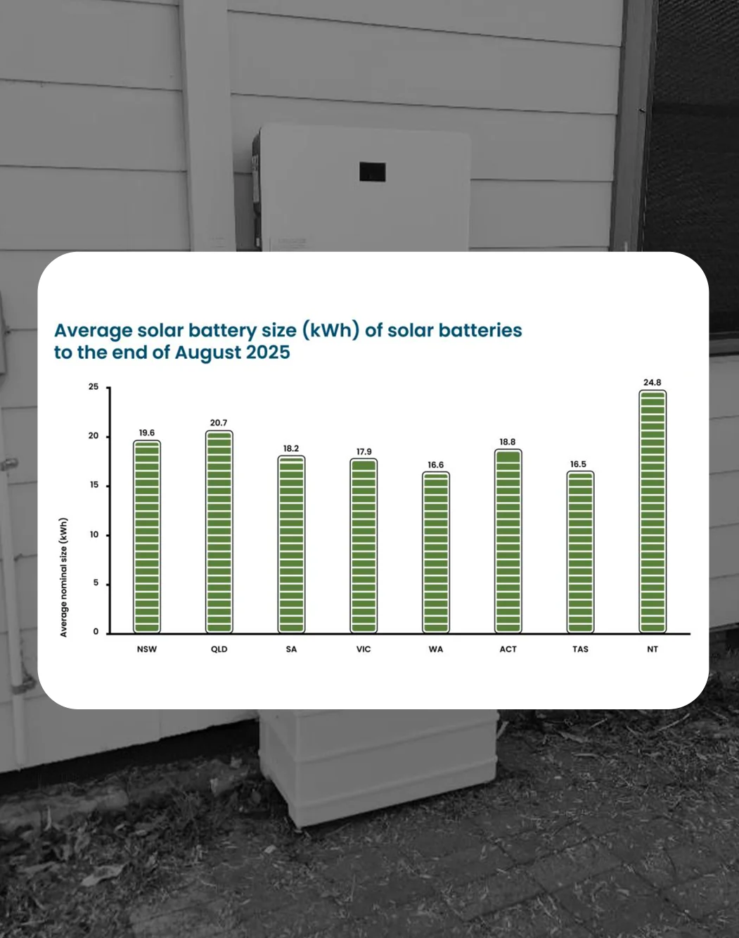 Average battery size statistics 2025