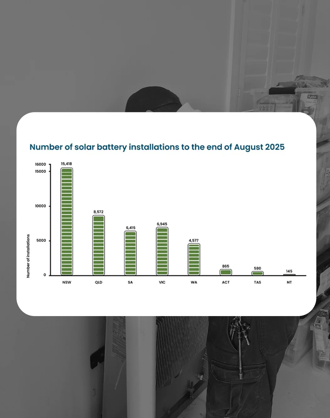 Battery Installation Statistics 2025 Q2 Battery Installation Statistics 2025 Q2