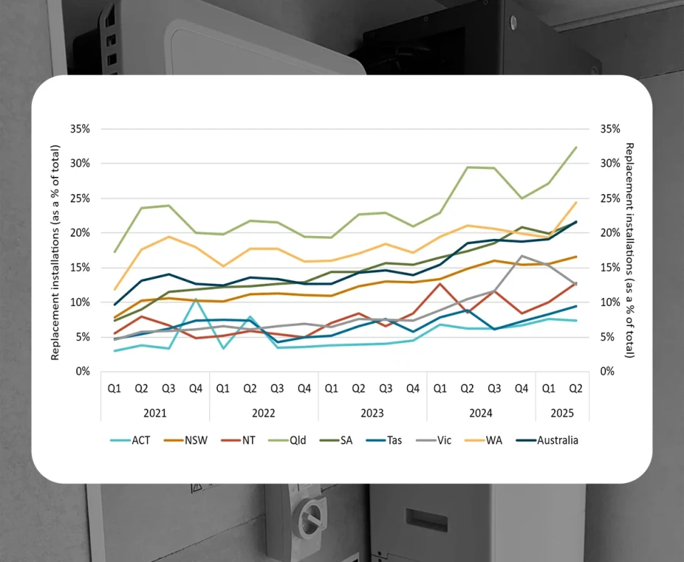 Replacement solar system statistics 2025 Q2