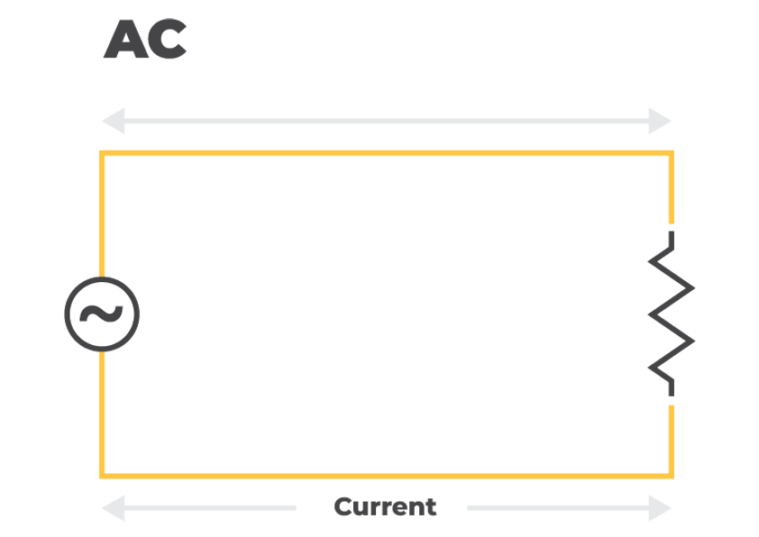 AC circuit diagram
