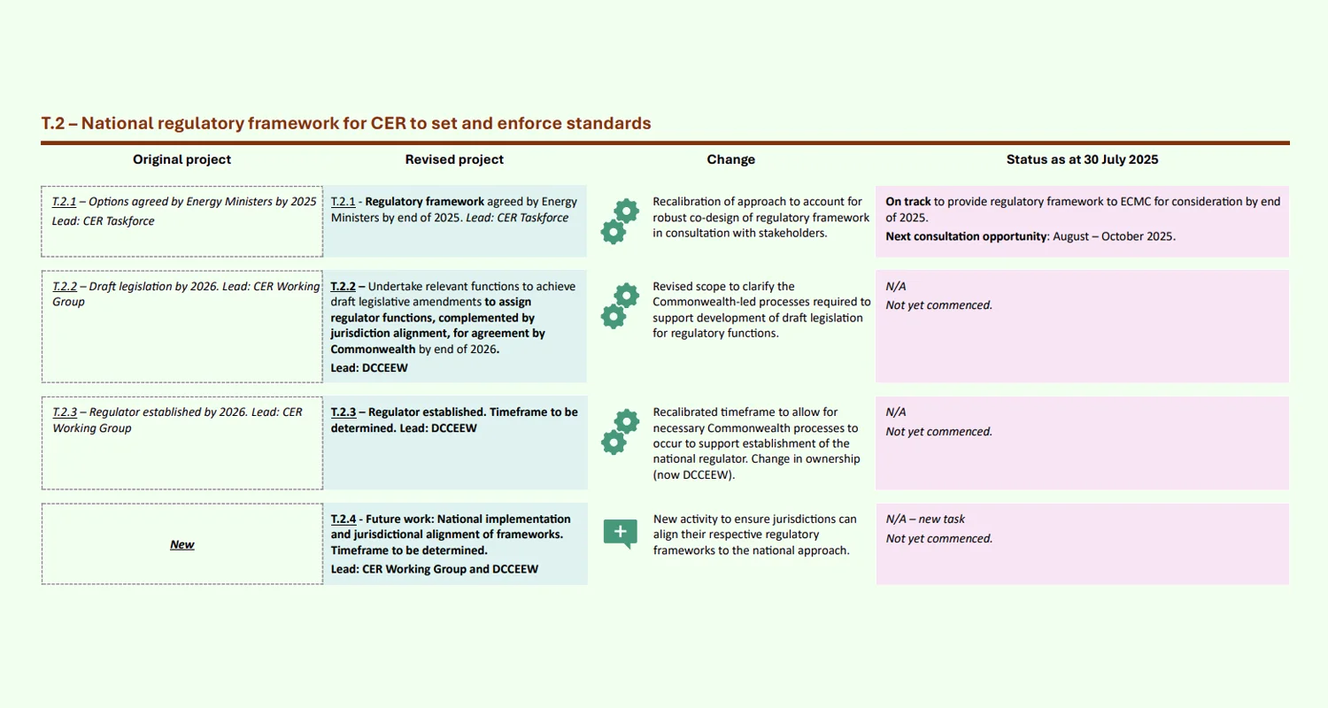 National Regulatory Framework for V2G National Regulatory Framework for V2G