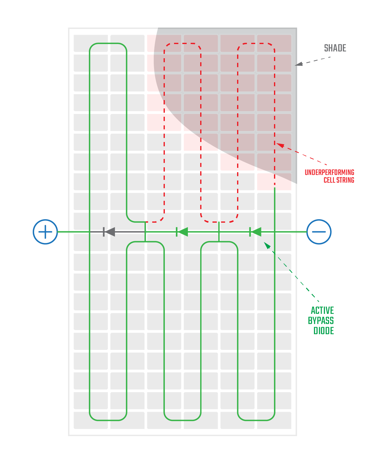What is a Bypass Diode? Diagram Explained