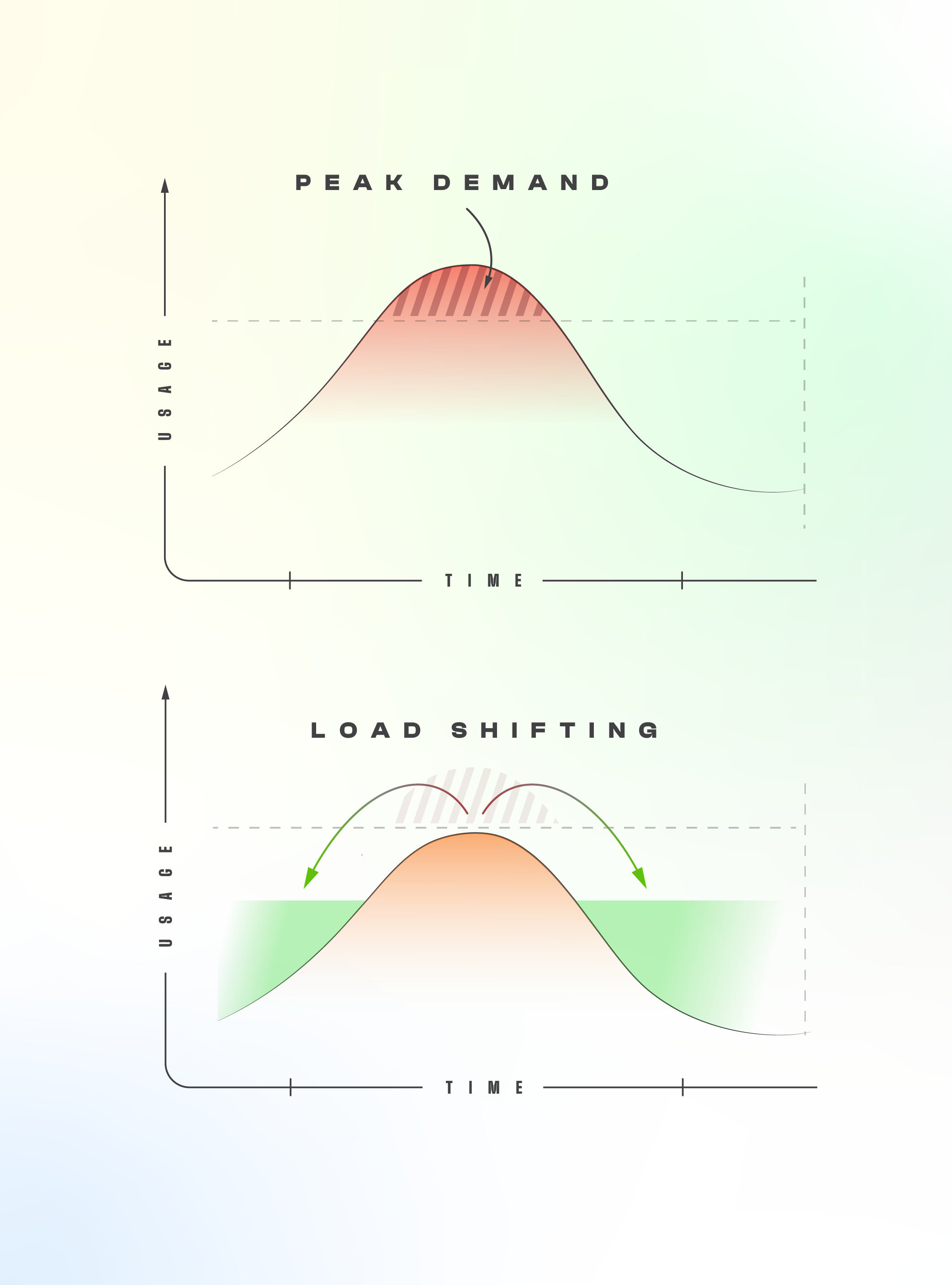 Peak Demand and Load Management Diagrams