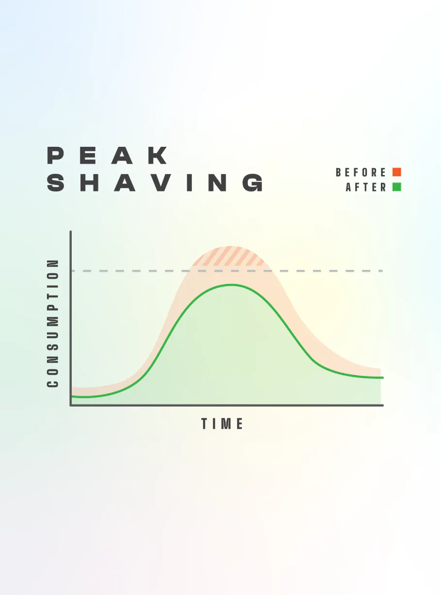 Peak Shaving vs Load Shifting vs Demand Response Explained⚡