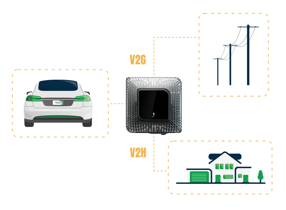bidirectional charging diagram