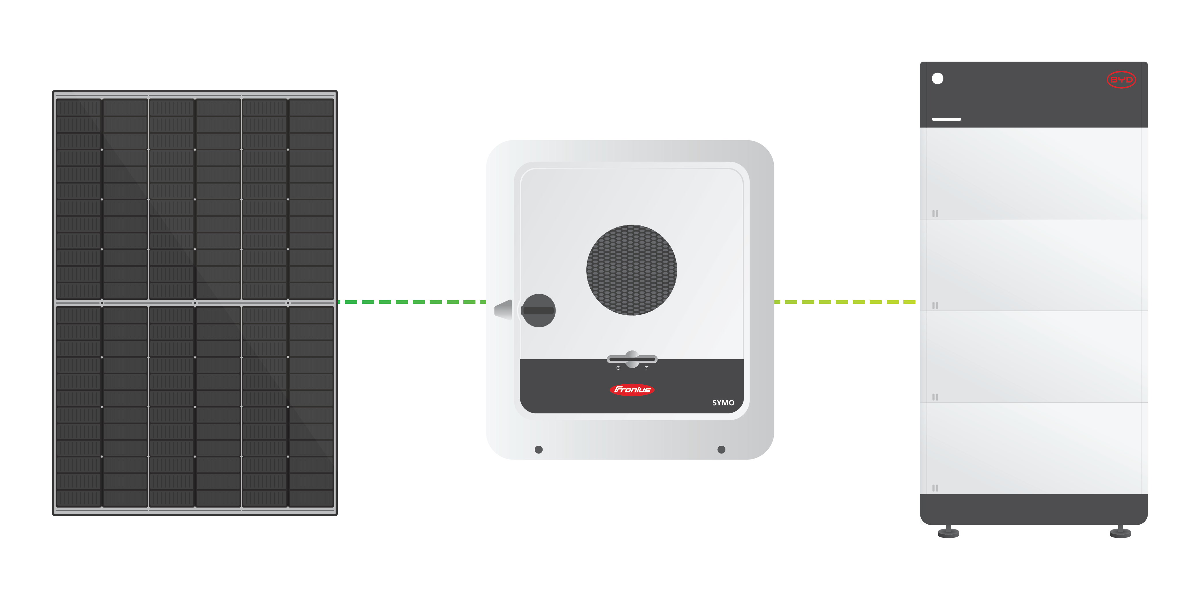 Fronius Solar Inverter and BYD battery