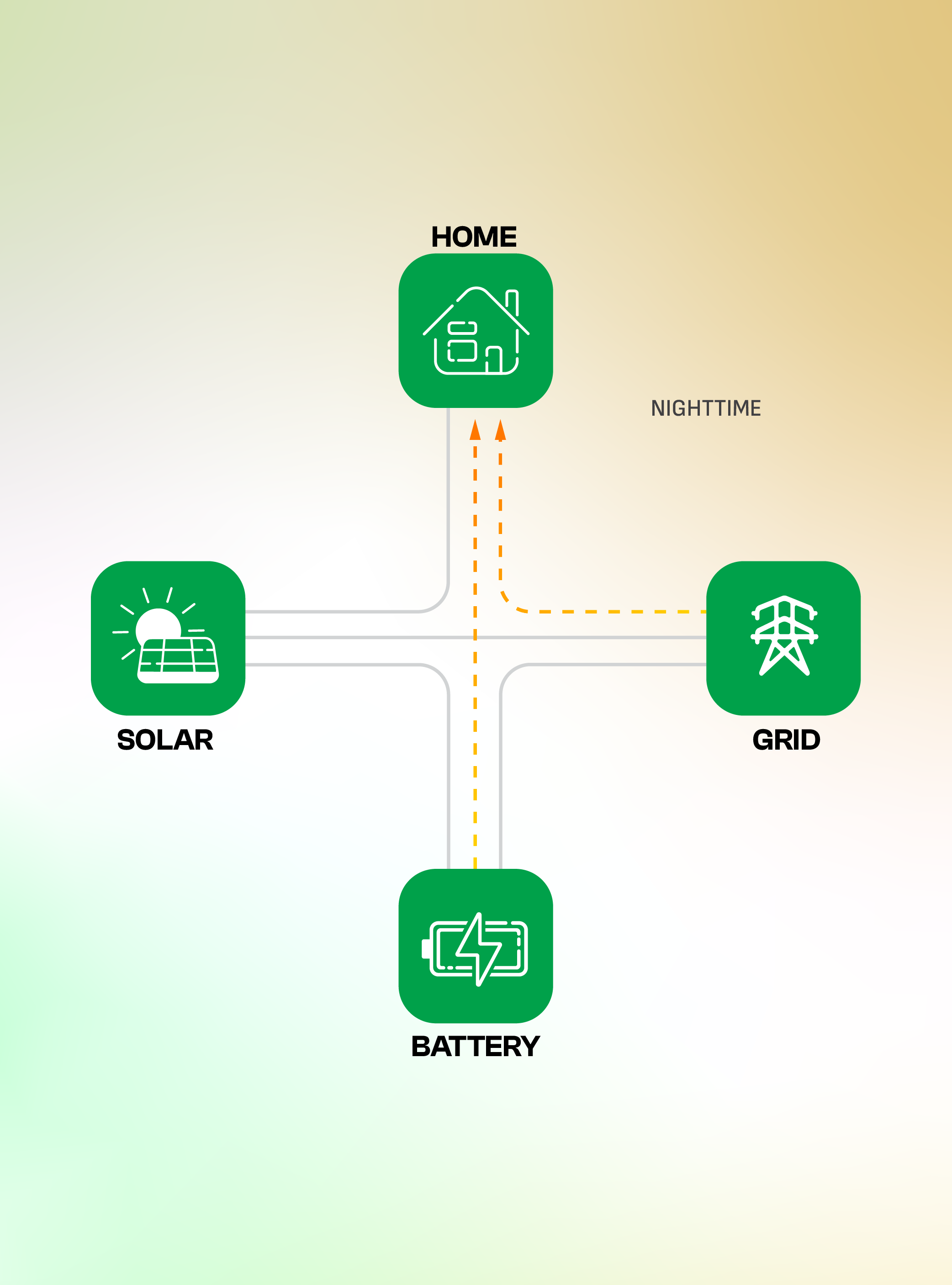Nighttime solar battery production diagram