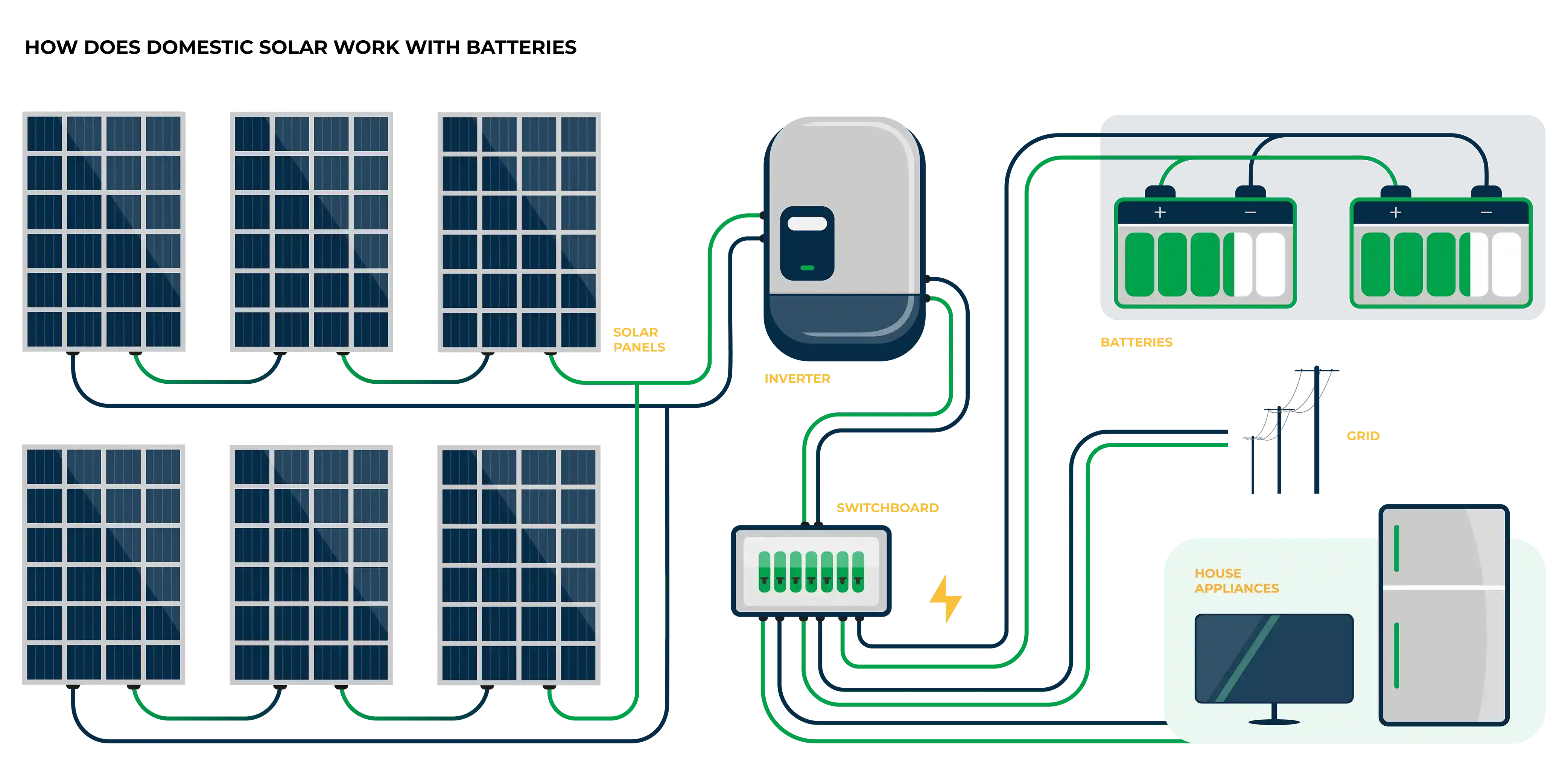 how solar works diagram