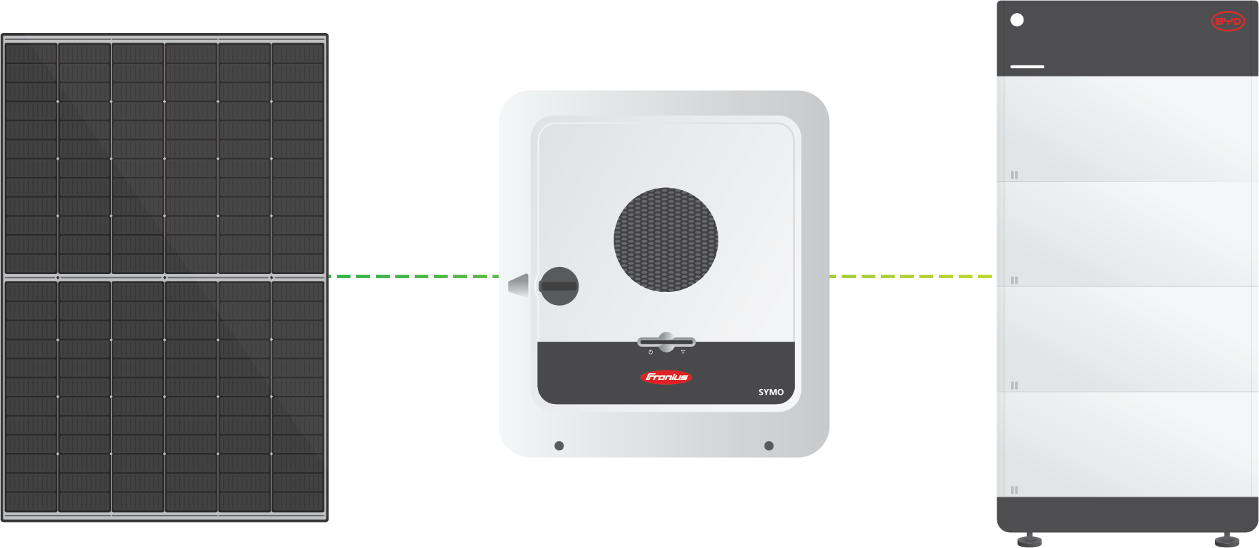 Fronius GEN24 and SYMO